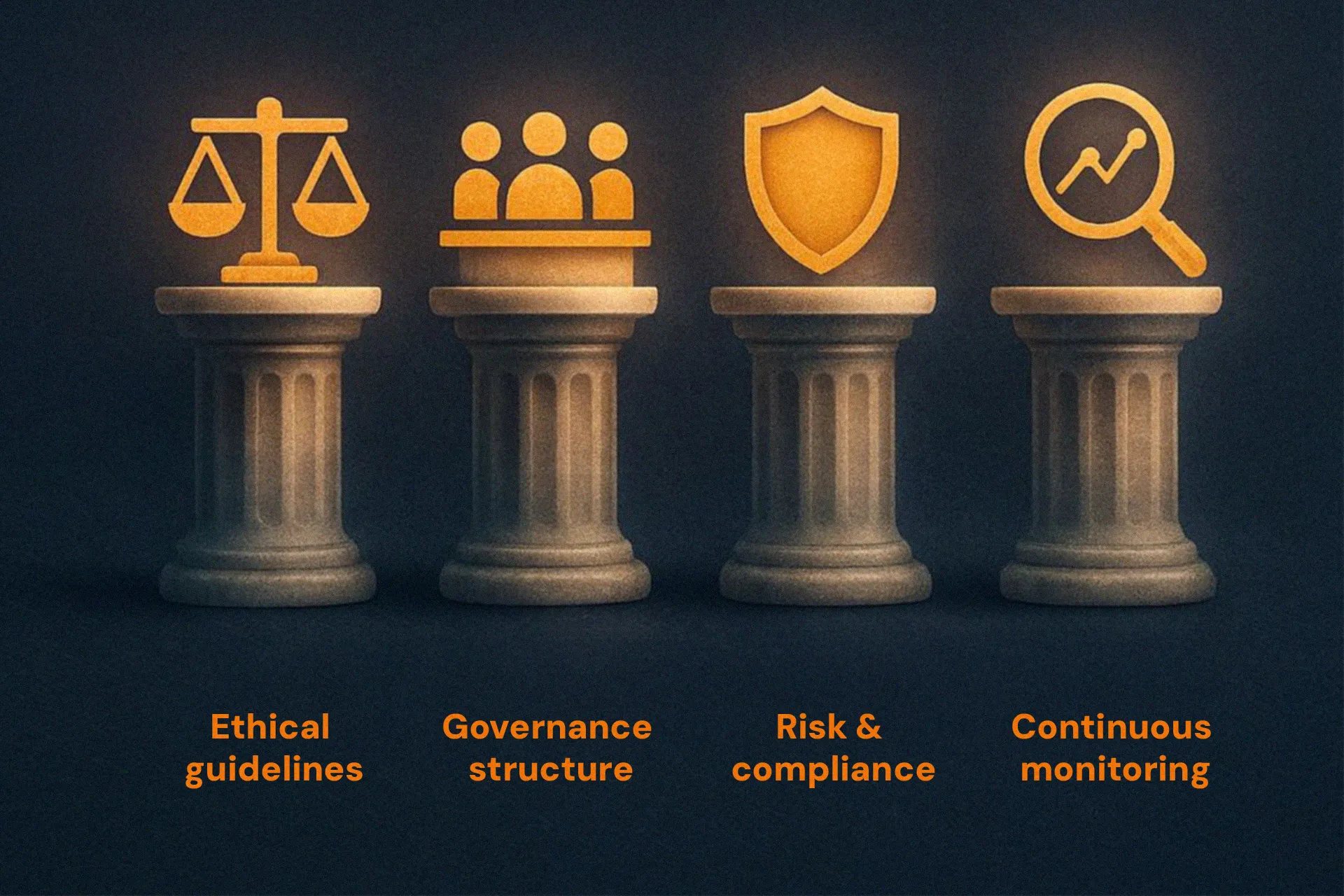 Four stone columns representing the pillars of Responsible AI. On top of each column: scales icon with label Ethical guidelines, group of people icon with label Governance structure, shield icon with label Risk & compliance, magnifying glass over a chart icon with label Continuous monitoring.