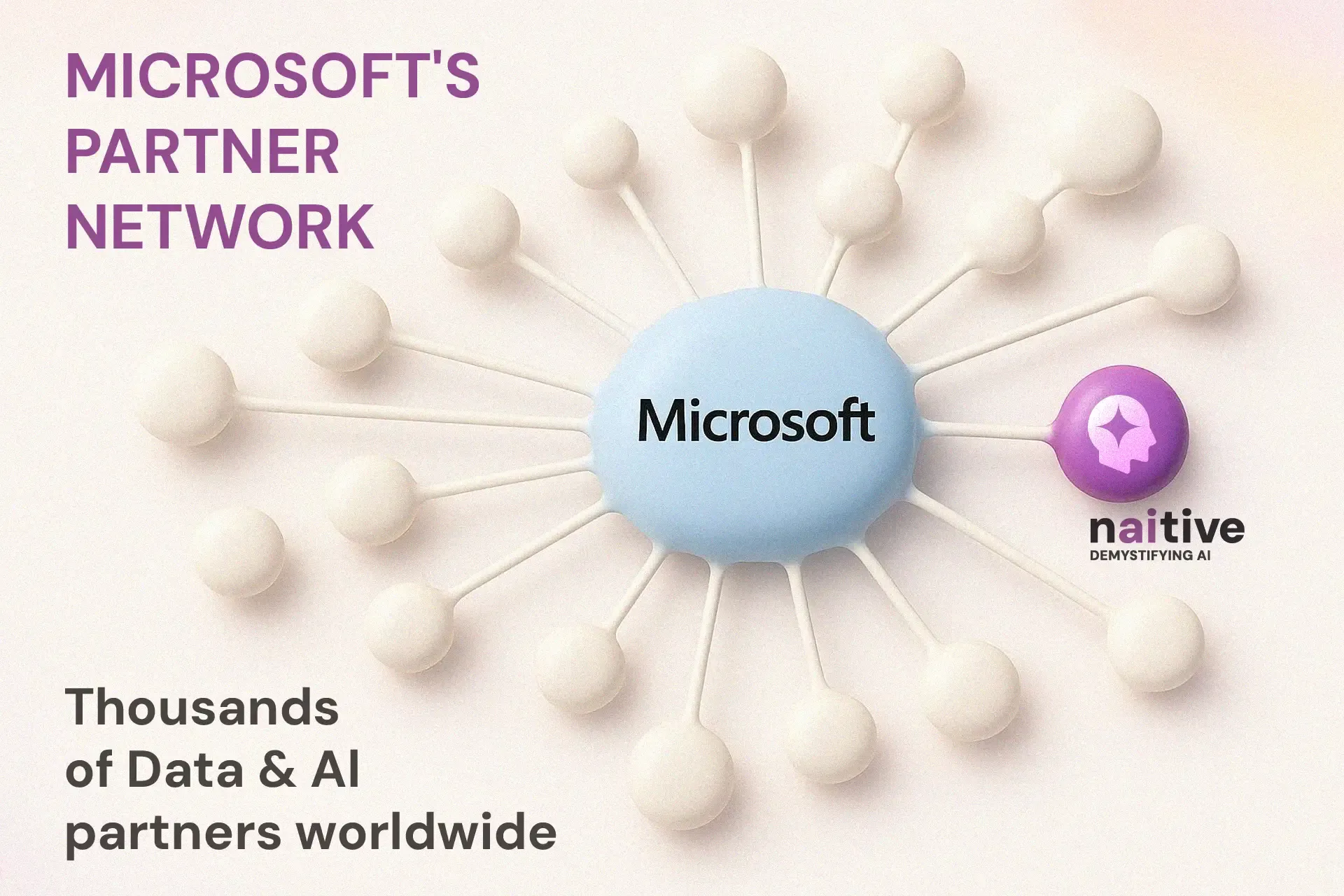 Illustration of Microsoft’s partner network with Microsoft at the centre, surrounded by connected nodes, highlighting Naitive as a Data & AI partner.