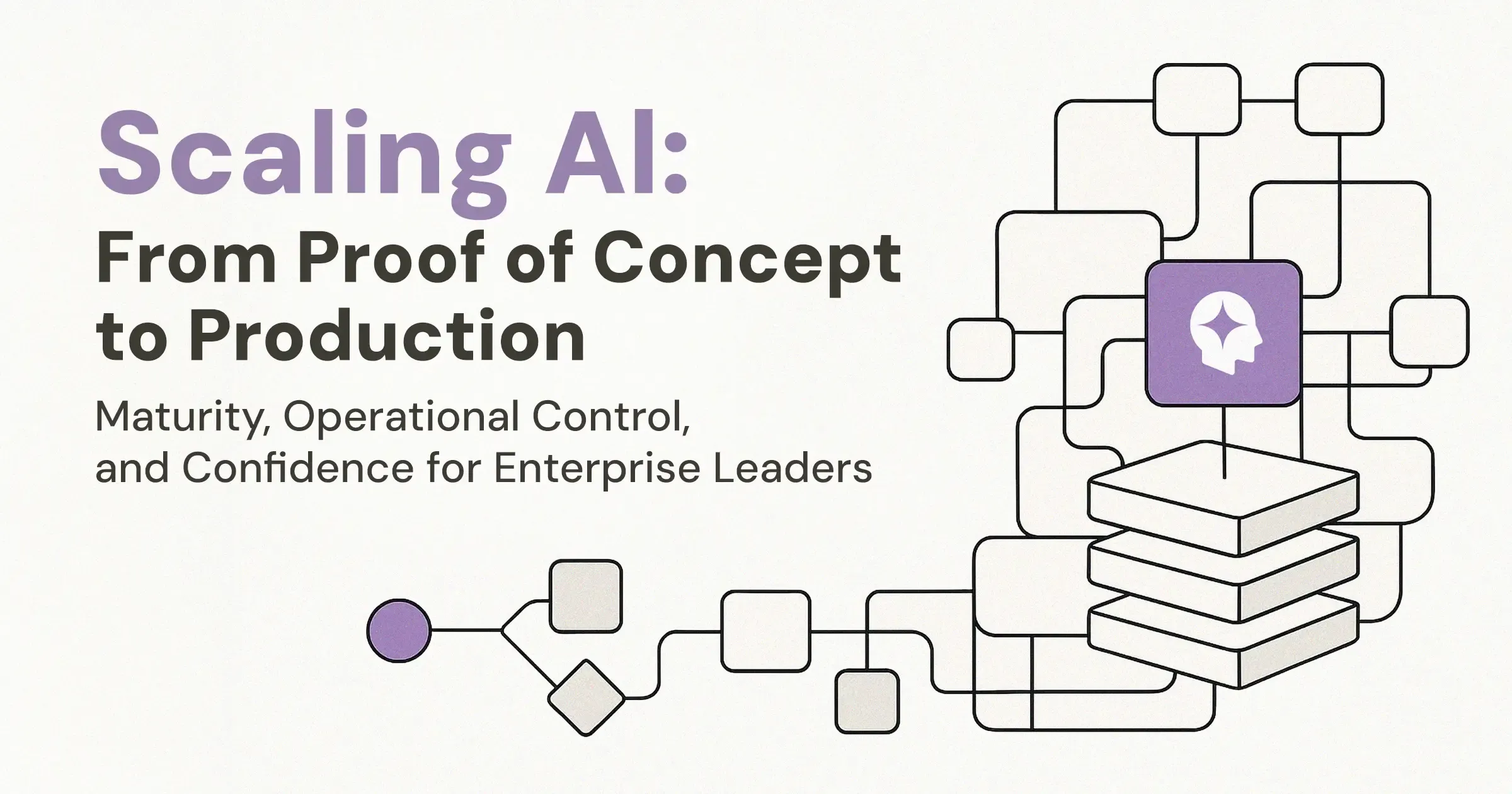 Illustration showing the transition from an AI proof of concept to a production-ready system, with increasing structural complexity and interconnected components representing operational scale and control.
