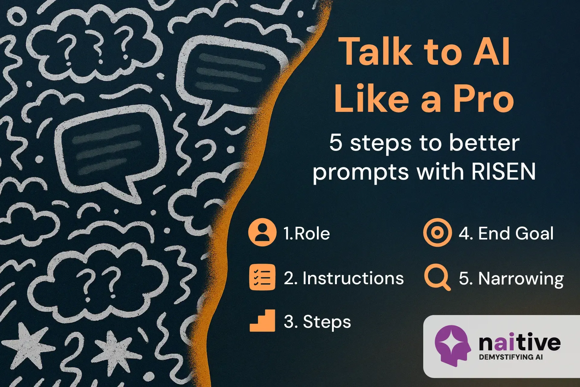 Hero graphic for blog “Talk to AI Like a Pro – In 5 Simple Steps”. Left side shows chaotic speech bubbles and question marks, symbolising vague prompts. Right side lists the RISEN framework steps with icons: 1. Role, 2. Instructions, 3. Steps, 4. End Goal, 5. Narrowing. Title text in orange and white, with naitive logo in the corner.